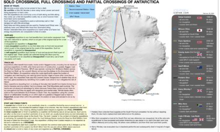 The Rules of the Road in Antarctica